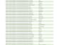 do b2b lead generation, data enrichment, email list building  linkedin leads
